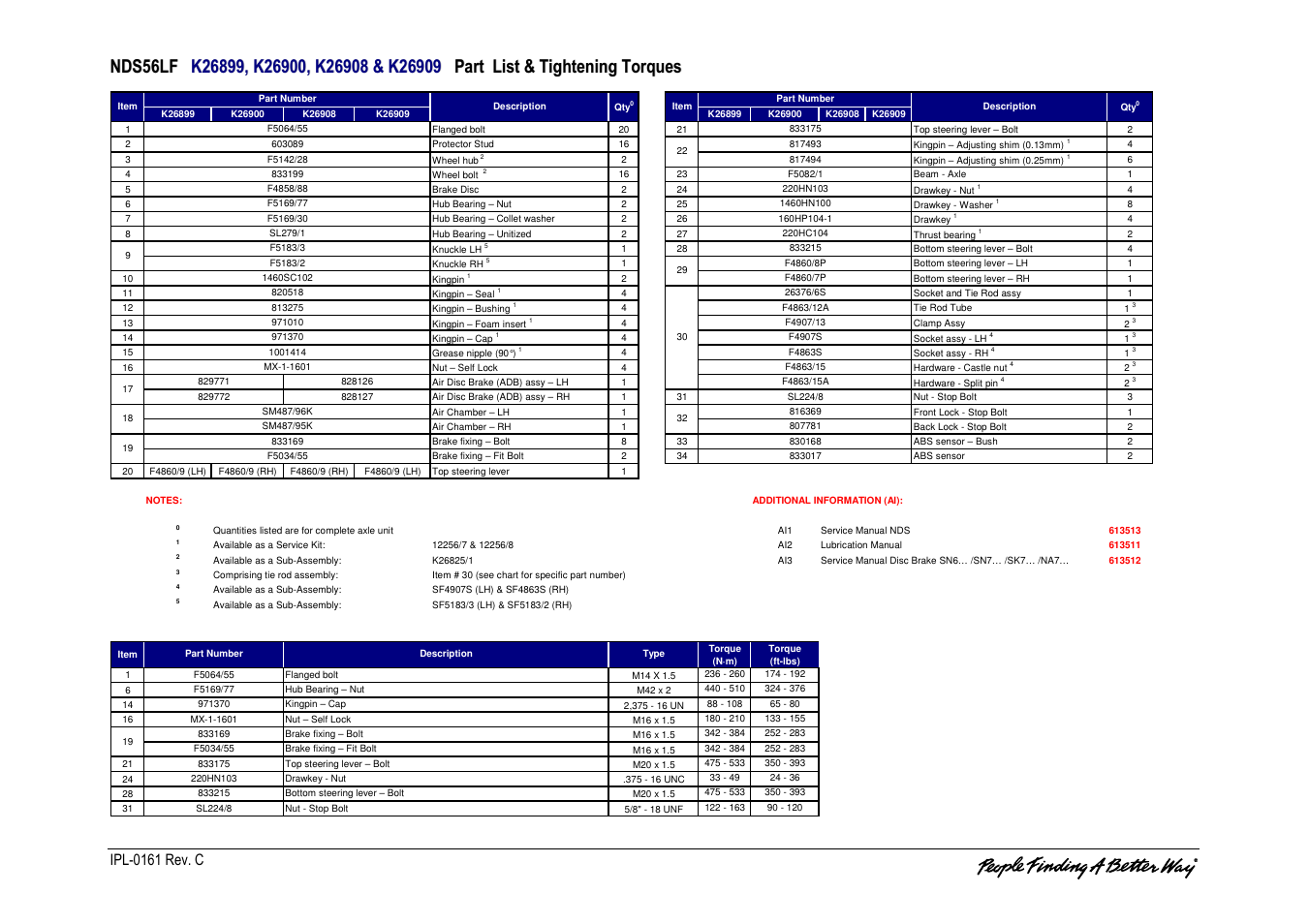 Spicer NDS56LF User Manual | Page 4 / 5