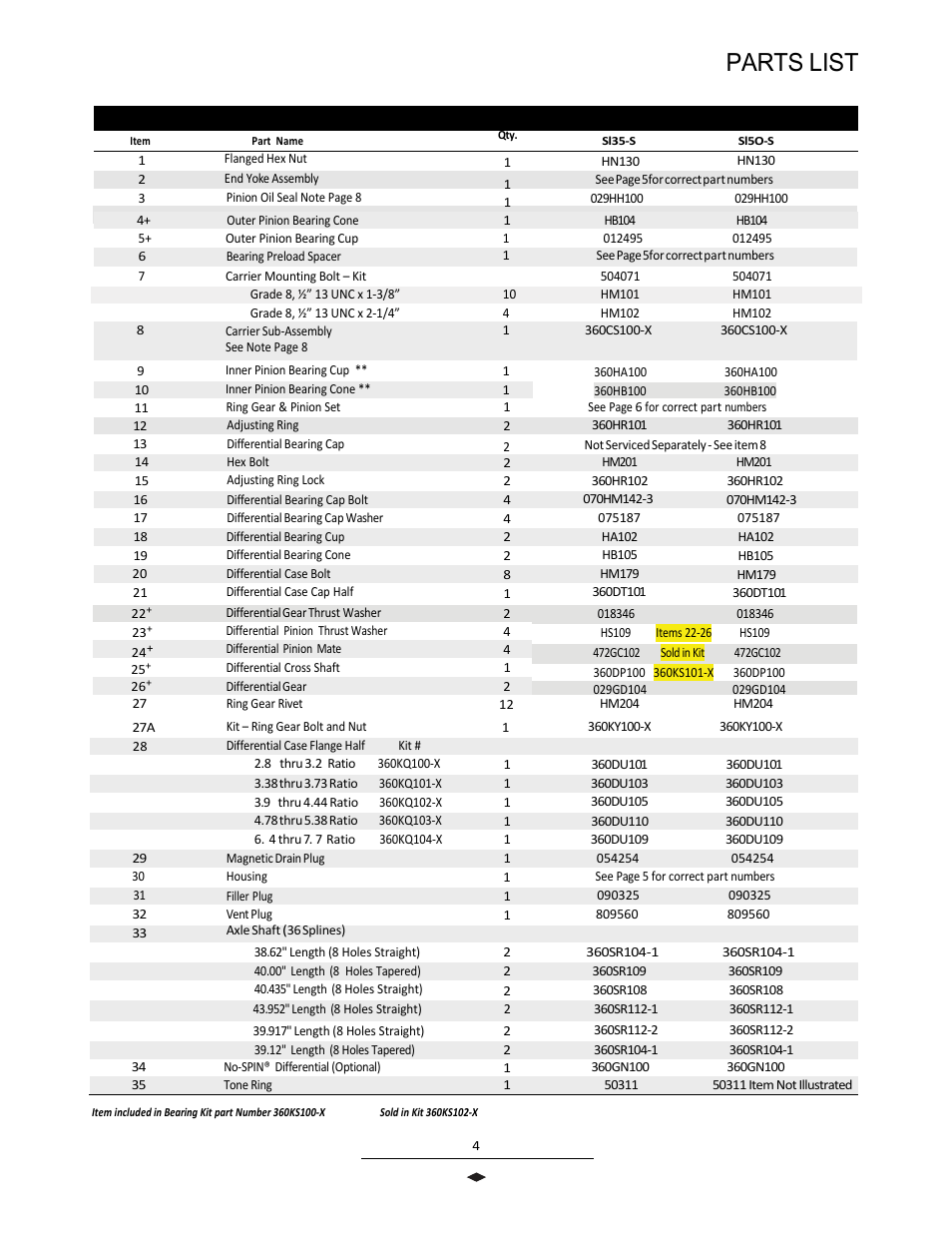 Parts list | Spicer Drive Axles Illustrated Parts List S135-S, S150-S User Manual | Page 6 / 12