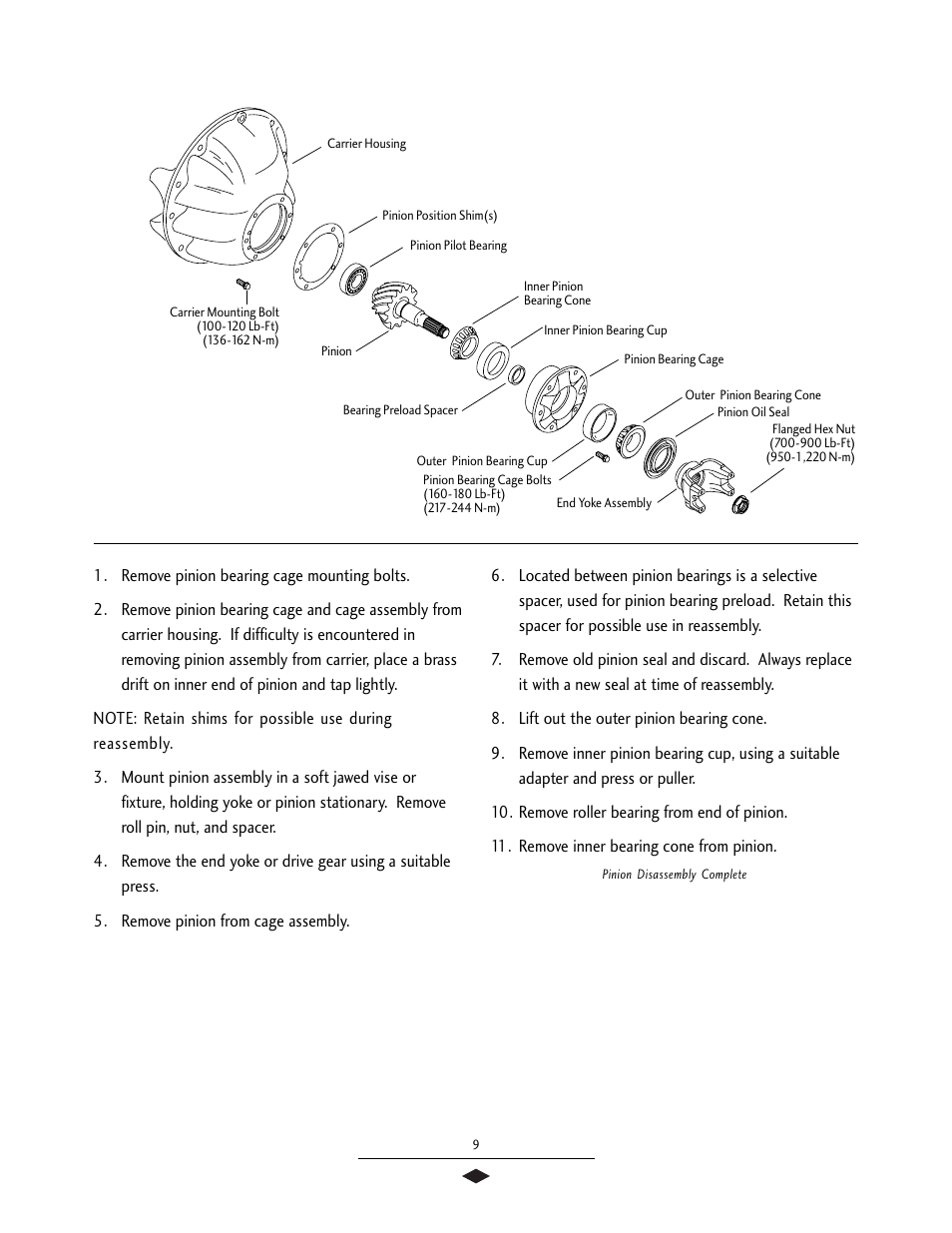Pinion disassembly | Spicer Drive Axles Service Manual User Manual | Page 11 / 28