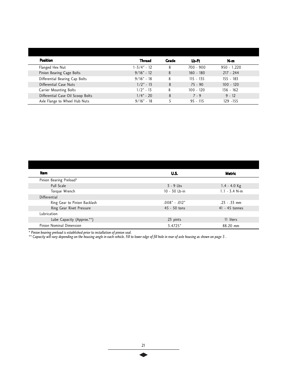 Torque specifications, Axle/torque specifications | Spicer Drive Axles Service Manual User Manual | Page 23 / 28