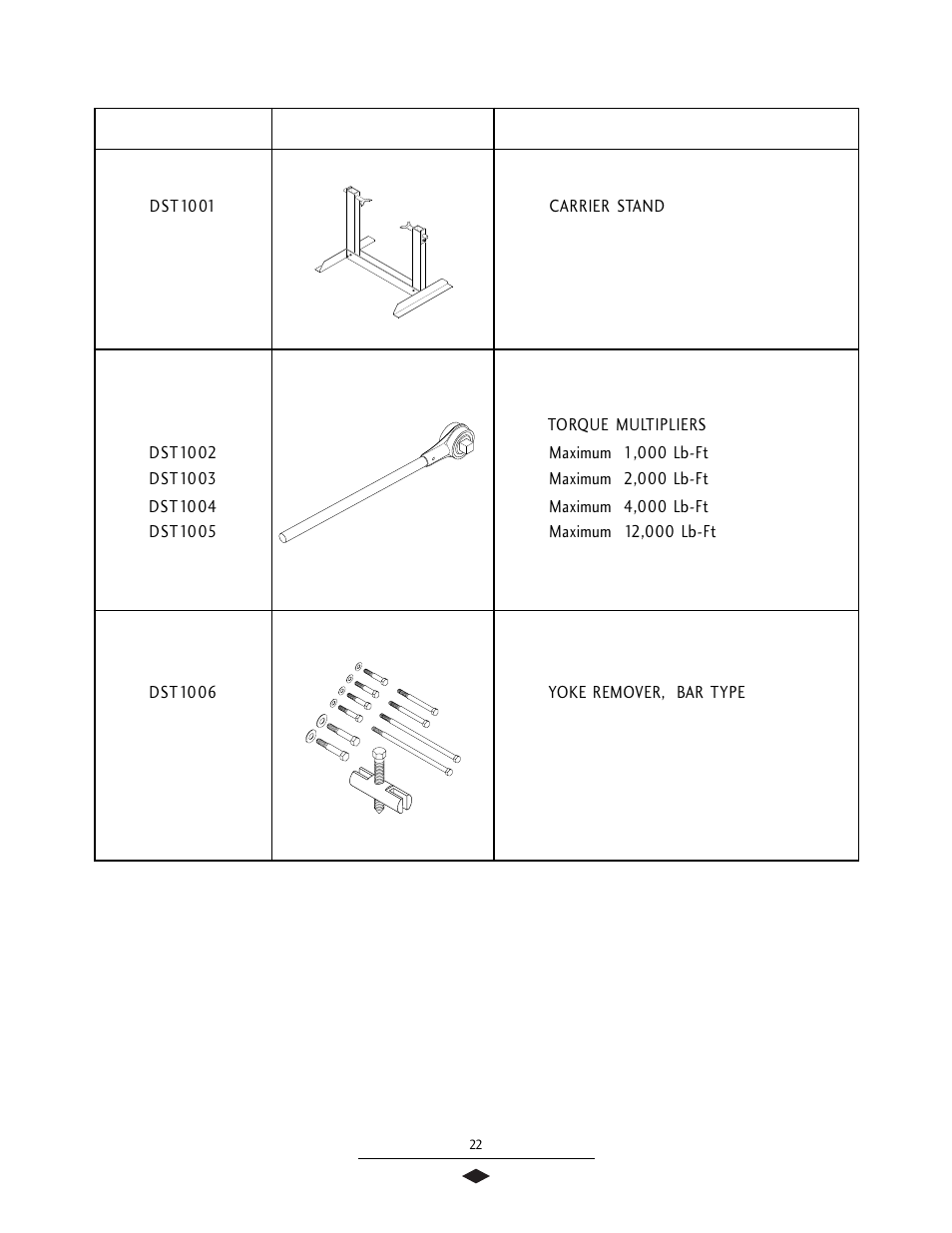 Recommended service tools | Spicer Drive Axles Service Manual User Manual | Page 24 / 28