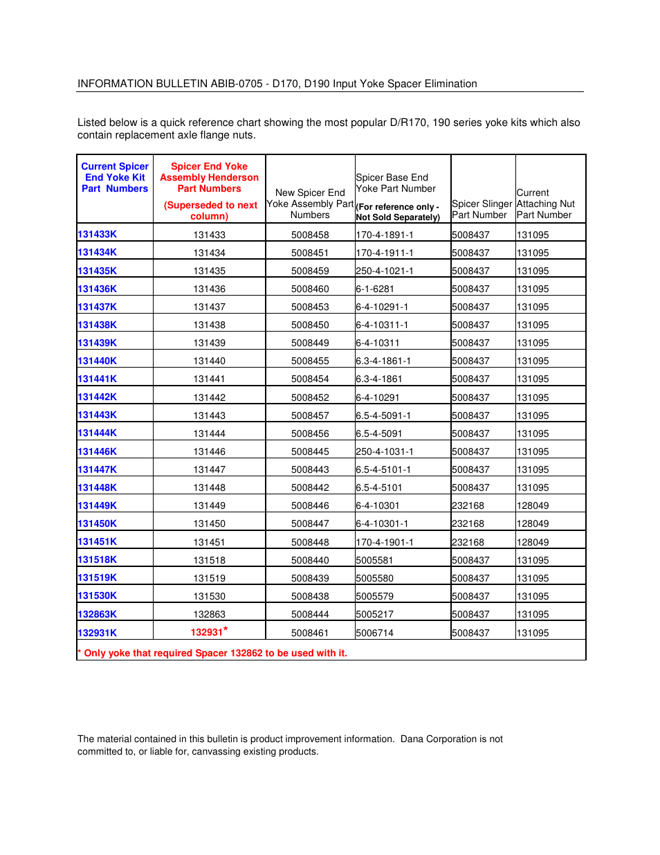 Spicer D190 Input User Manual | Page 2 / 2