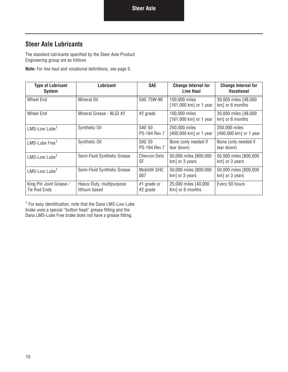 Steer axle lubricants | Spicer Lubrication Manual - July 2012 User Manual | Page 10 / 18