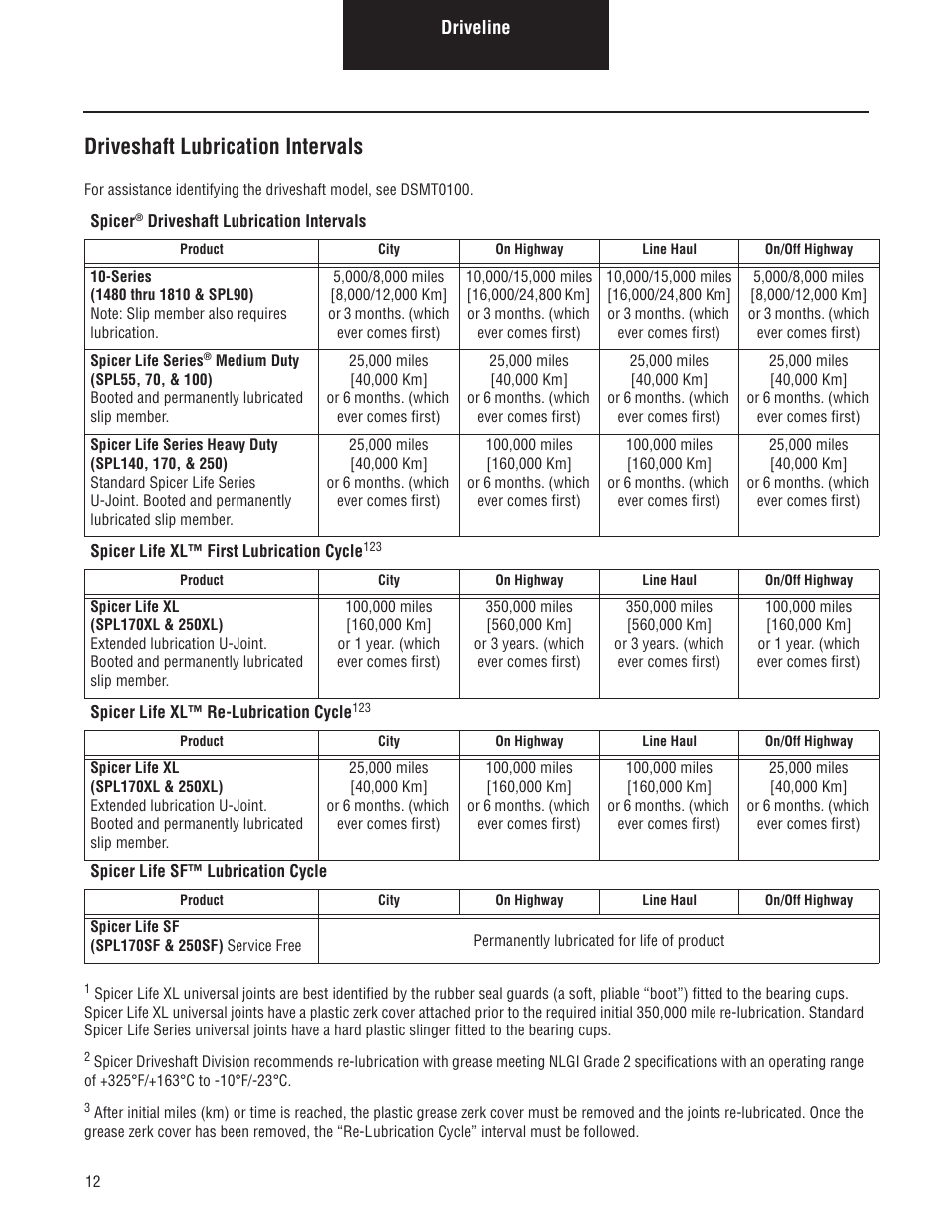 Driveshaft lubrication intervals | Spicer Lubrication Manual - July 2012 User Manual | Page 12 / 18