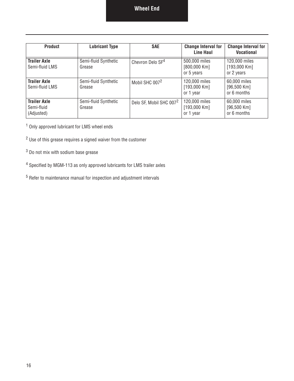 Spicer Lubrication Manual - July 2012 User Manual | Page 16 / 18