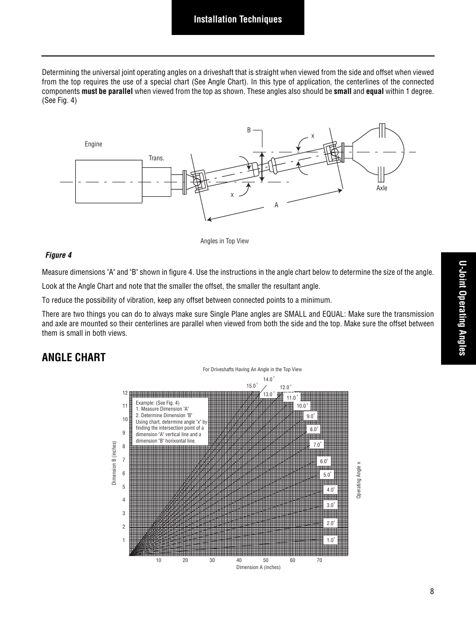 Angle chart, Installation techniques u-joint operating angles, Figure 4 | Spicer Driveline Installation Service Manual User Manual | Page 11 / 24