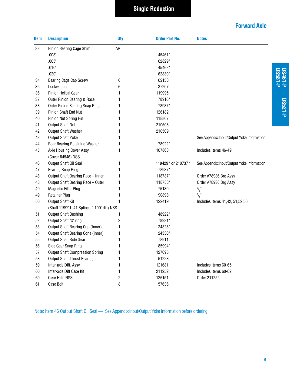 Single reduction forward axle | Spicer Tandem Drive Axle: DS_RS461, 462, 463, 521, 581, DT_RT_DP_RP461, 462, 463, 521, 581, 601, 651 User Manual | Page 11 / 52