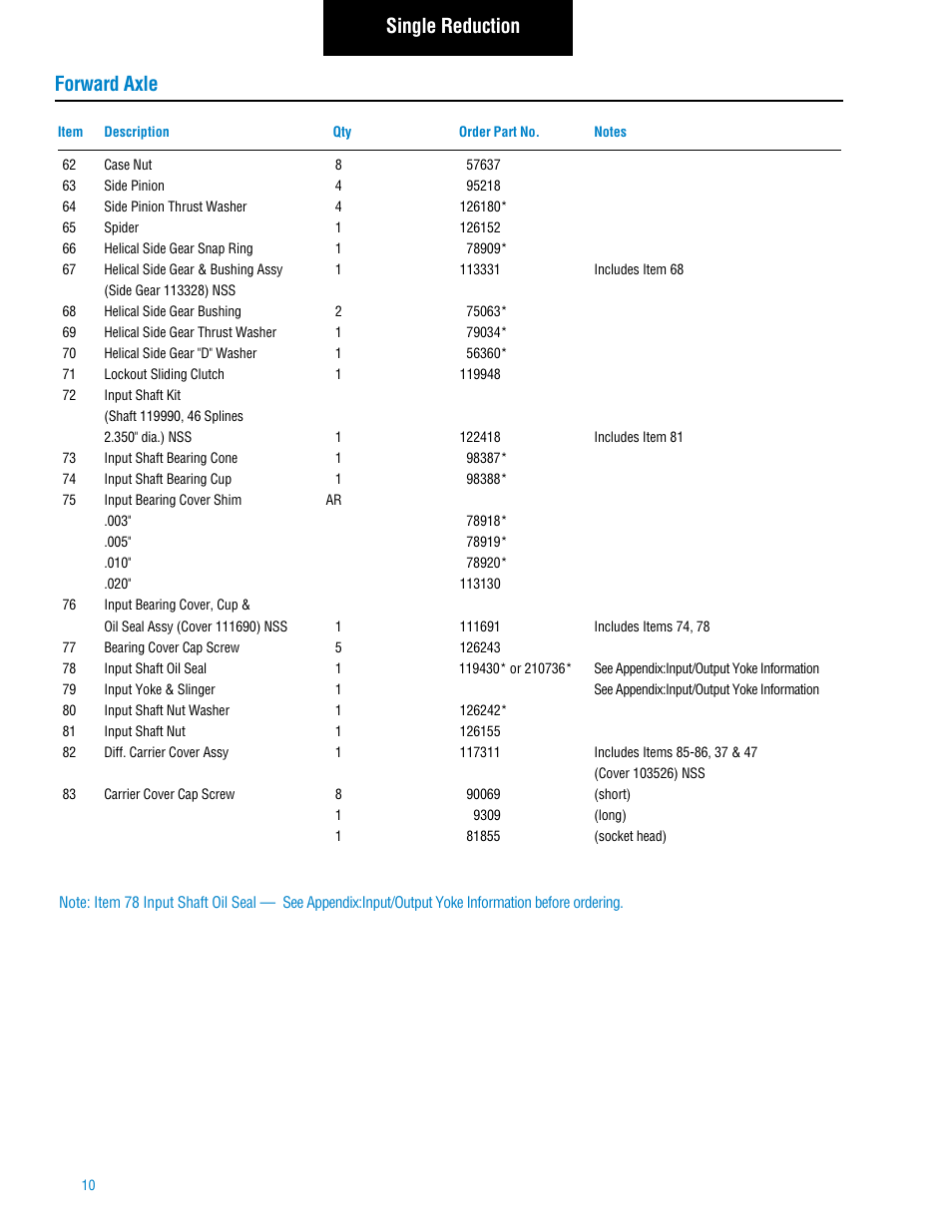 Forward axle single reduction | Spicer Tandem Drive Axle: DS_RS461, 462, 463, 521, 581, DT_RT_DP_RP461, 462, 463, 521, 581, 601, 651 User Manual | Page 12 / 52