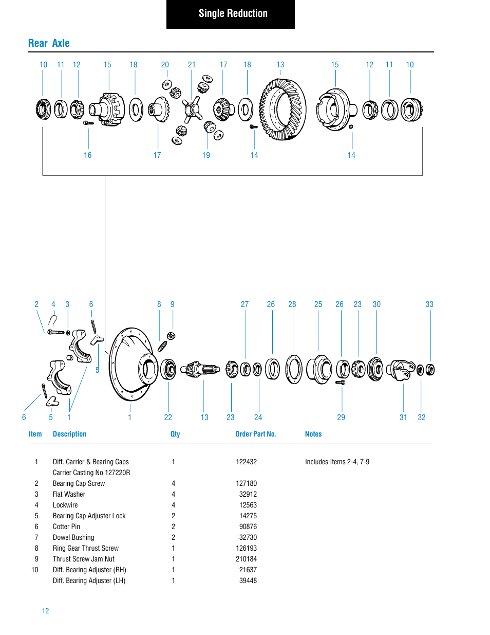 Rear axle single reduction | Spicer Tandem Drive Axle: DS_RS461, 462, 463, 521, 581, DT_RT_DP_RP461, 462, 463, 521, 581, 601, 651 User Manual | Page 14 / 52