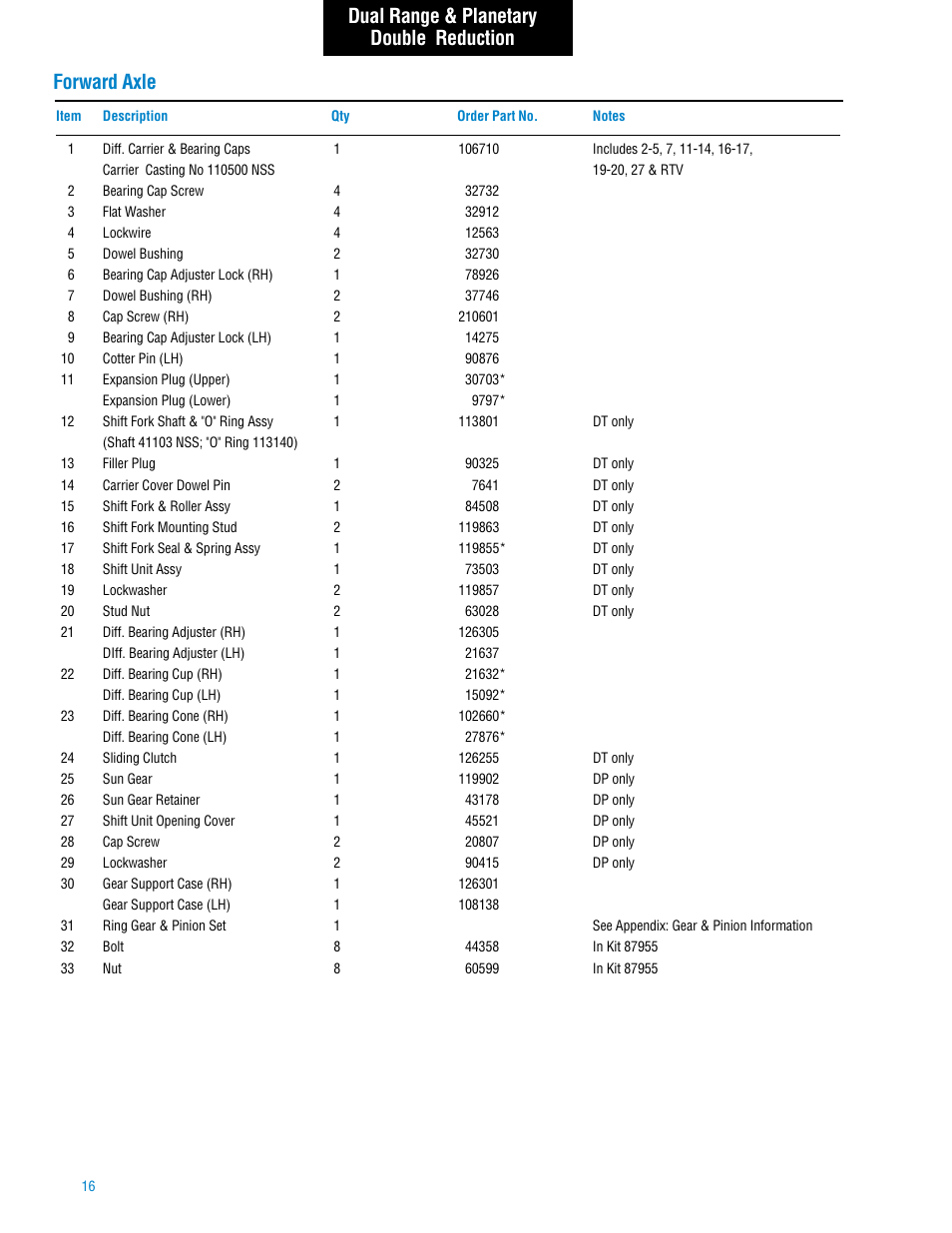 Spicer Tandem Drive Axle: DS_RS461, 462, 463, 521, 581, DT_RT_DP_RP461, 462, 463, 521, 581, 601, 651 User Manual | Page 18 / 52
