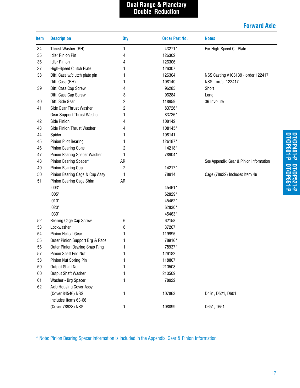Spicer Tandem Drive Axle: DS_RS461, 462, 463, 521, 581, DT_RT_DP_RP461, 462, 463, 521, 581, 601, 651 User Manual | Page 19 / 52