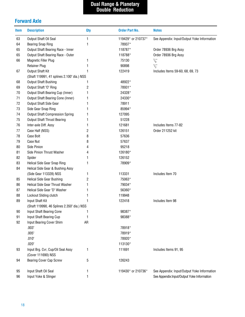 Spicer Tandem Drive Axle: DS_RS461, 462, 463, 521, 581, DT_RT_DP_RP461, 462, 463, 521, 581, 601, 651 User Manual | Page 20 / 52