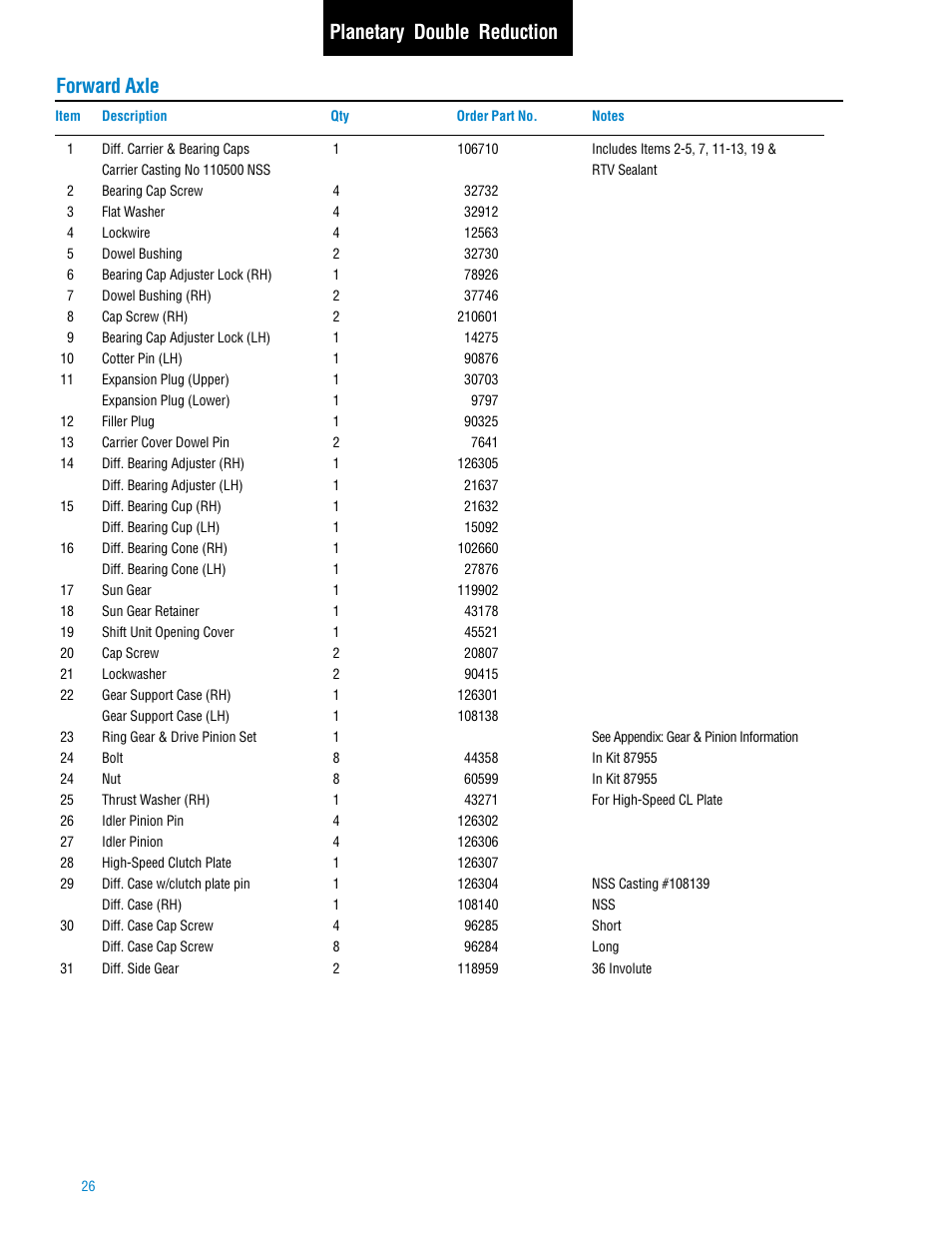 Forward axle planetary double reduction | Spicer Tandem Drive Axle: DS_RS461, 462, 463, 521, 581, DT_RT_DP_RP461, 462, 463, 521, 581, 601, 651 User Manual | Page 28 / 52