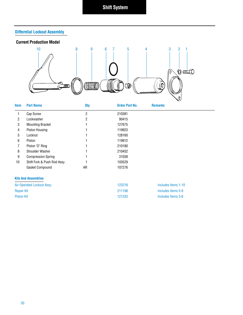 Shift system | Spicer Tandem Drive Axle: DS_RS461, 462, 463, 521, 581, DT_RT_DP_RP461, 462, 463, 521, 581, 601, 651 User Manual | Page 32 / 52