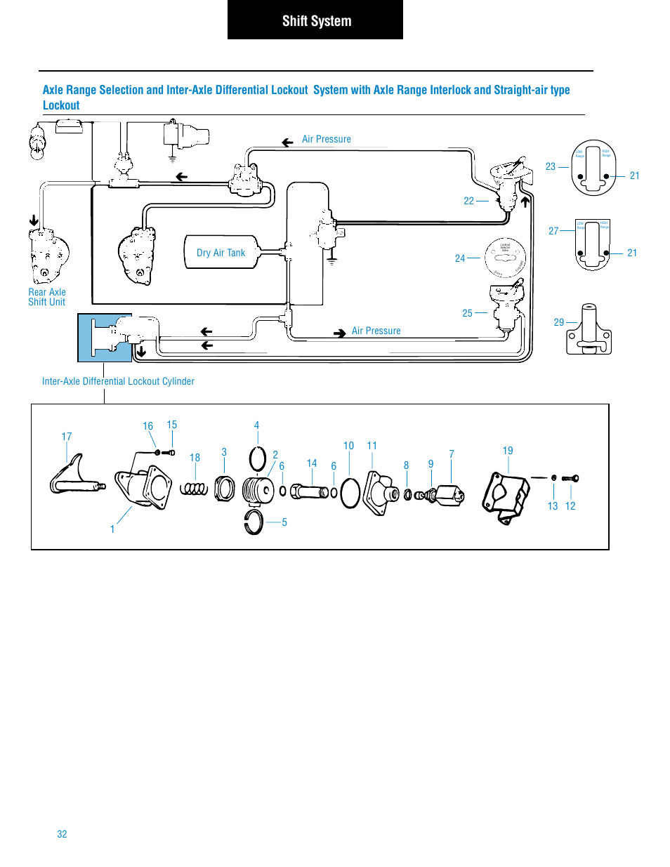 Shift system | Spicer Tandem Drive Axle: DS_RS461, 462, 463, 521, 581, DT_RT_DP_RP461, 462, 463, 521, 581, 601, 651 User Manual | Page 34 / 52