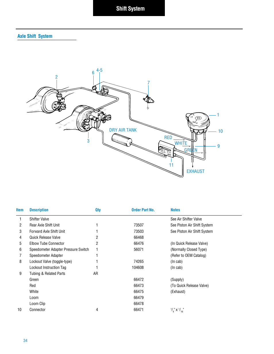 Shift system | Spicer Tandem Drive Axle: DS_RS461, 462, 463, 521, 581, DT_RT_DP_RP461, 462, 463, 521, 581, 601, 651 User Manual | Page 36 / 52
