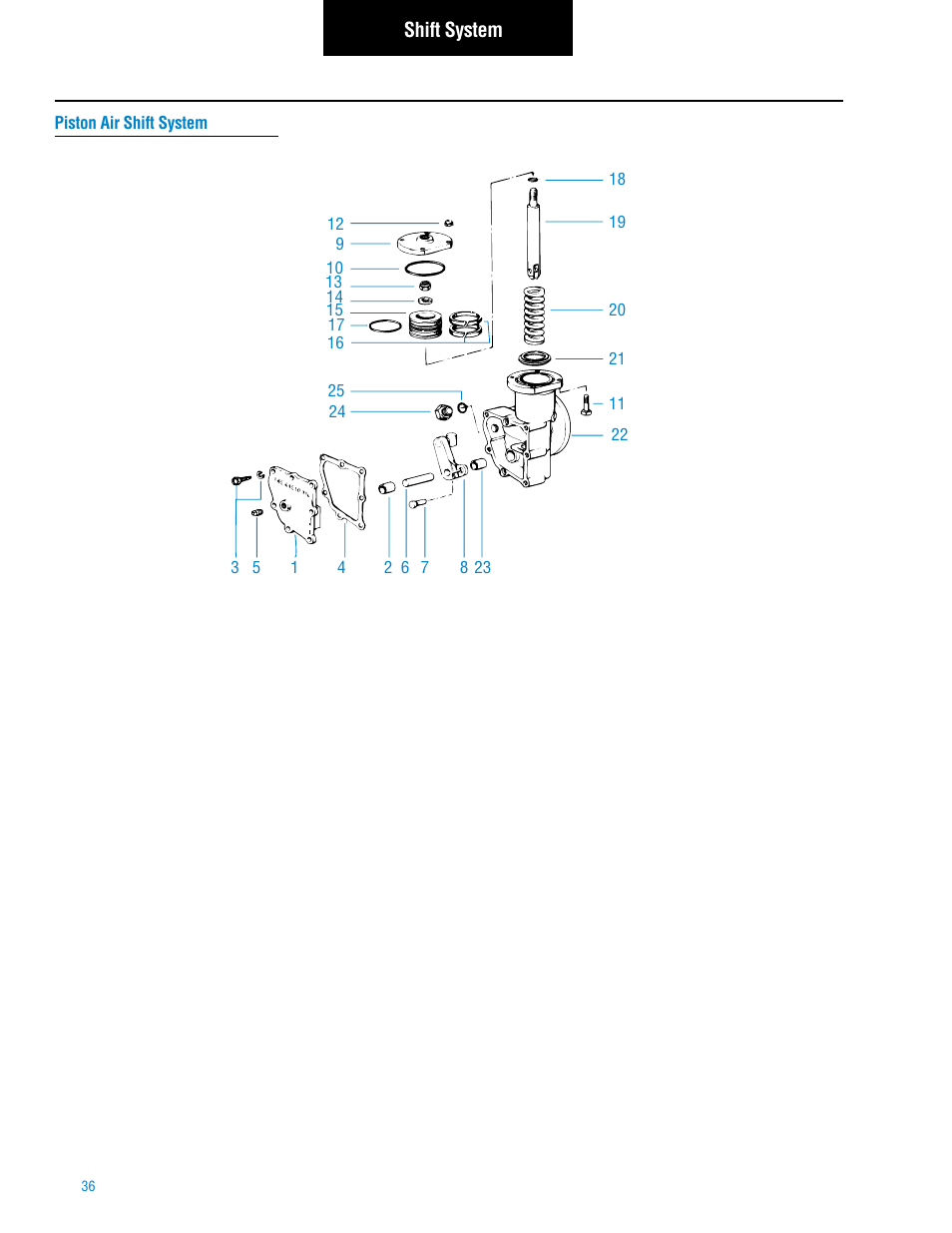 Shift system | Spicer Tandem Drive Axle: DS_RS461, 462, 463, 521, 581, DT_RT_DP_RP461, 462, 463, 521, 581, 601, 651 User Manual | Page 38 / 52
