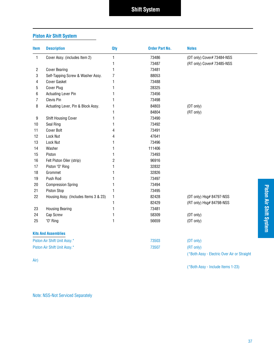 Shift system, Piston air shift system | Spicer Tandem Drive Axle: DS_RS461, 462, 463, 521, 581, DT_RT_DP_RP461, 462, 463, 521, 581, 601, 651 User Manual | Page 39 / 52