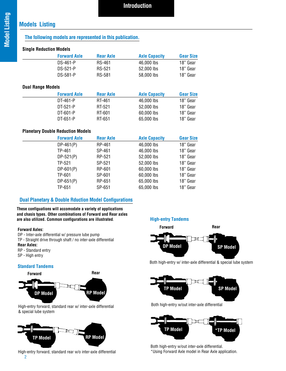 Model listing, Introduction, Models listing | Spicer Tandem Drive Axle: DS_RS461, 462, 463, 521, 581, DT_RT_DP_RP461, 462, 463, 521, 581, 601, 651 User Manual | Page 4 / 52