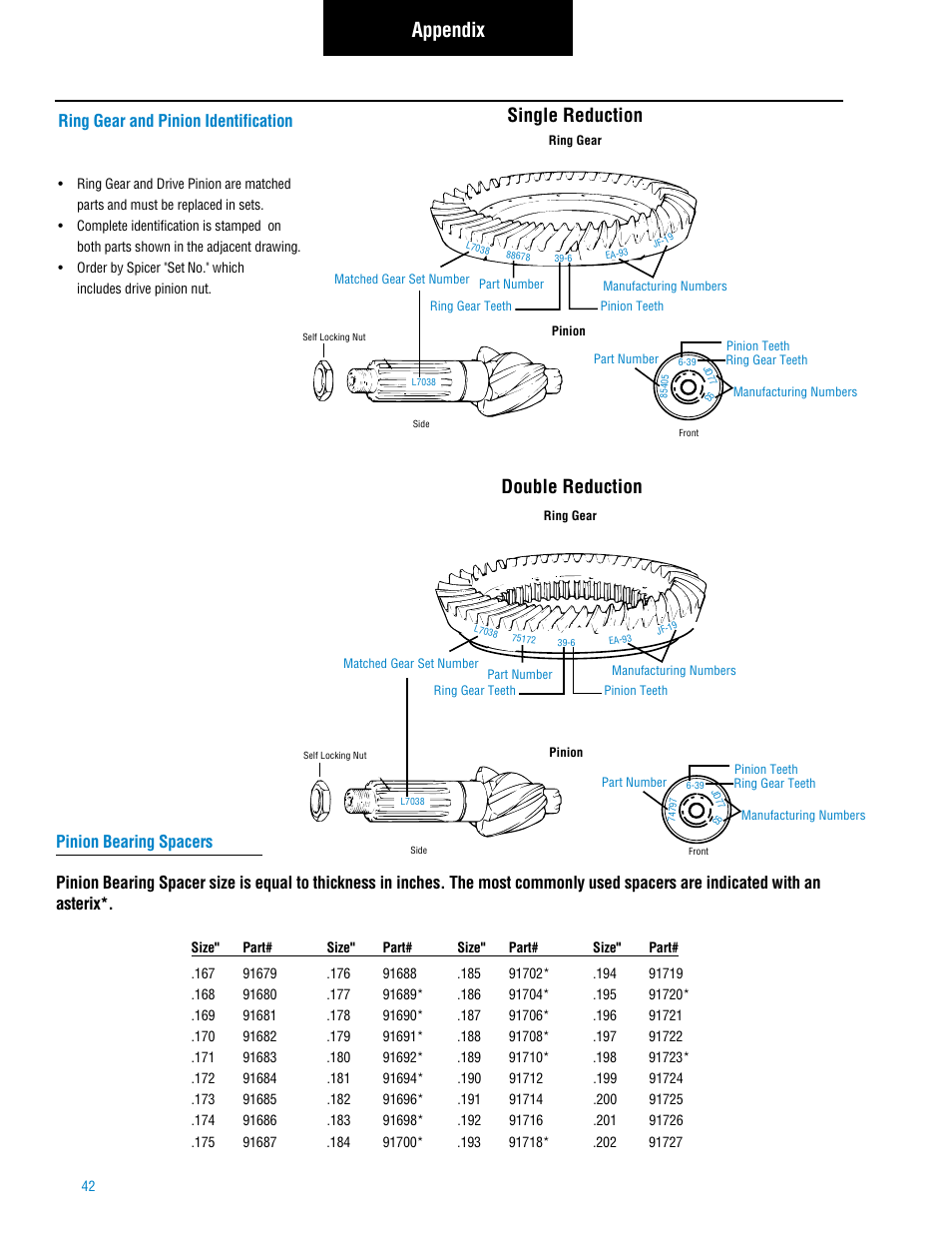 Appendix, Single reduction, Double reduction | Ring gear and pinion identification | Spicer Tandem Drive Axle: DS_RS461, 462, 463, 521, 581, DT_RT_DP_RP461, 462, 463, 521, 581, 601, 651 User Manual | Page 44 / 52