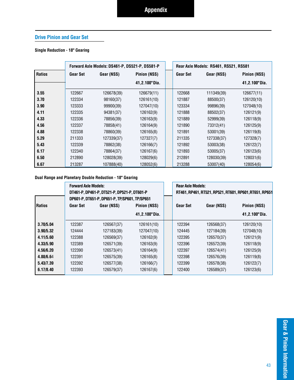 Appendix, Gear & pinion information | Spicer Tandem Drive Axle: DS_RS461, 462, 463, 521, 581, DT_RT_DP_RP461, 462, 463, 521, 581, 601, 651 User Manual | Page 45 / 52