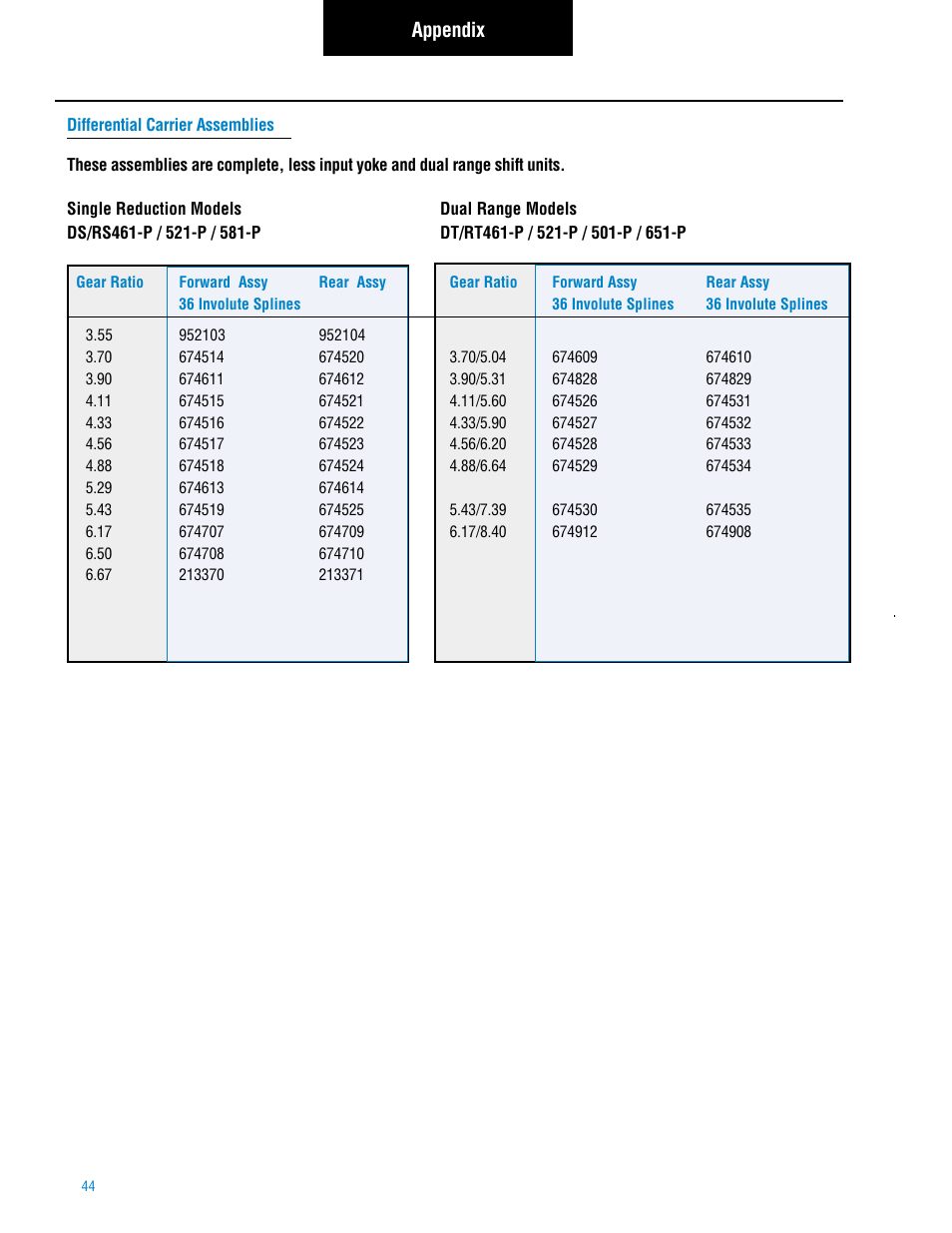 Appendix | Spicer Tandem Drive Axle: DS_RS461, 462, 463, 521, 581, DT_RT_DP_RP461, 462, 463, 521, 581, 601, 651 User Manual | Page 46 / 52
