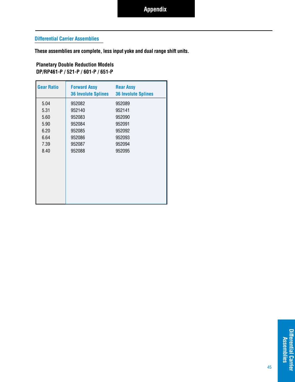 Appendix | Spicer Tandem Drive Axle: DS_RS461, 462, 463, 521, 581, DT_RT_DP_RP461, 462, 463, 521, 581, 601, 651 User Manual | Page 47 / 52