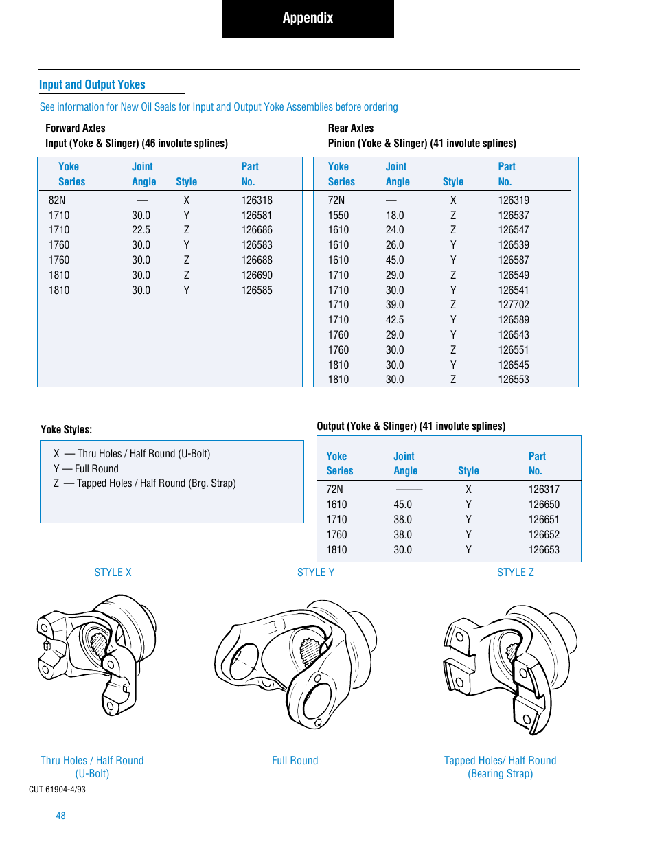 Appendix | Spicer Tandem Drive Axle: DS_RS461, 462, 463, 521, 581, DT_RT_DP_RP461, 462, 463, 521, 581, 601, 651 User Manual | Page 50 / 52