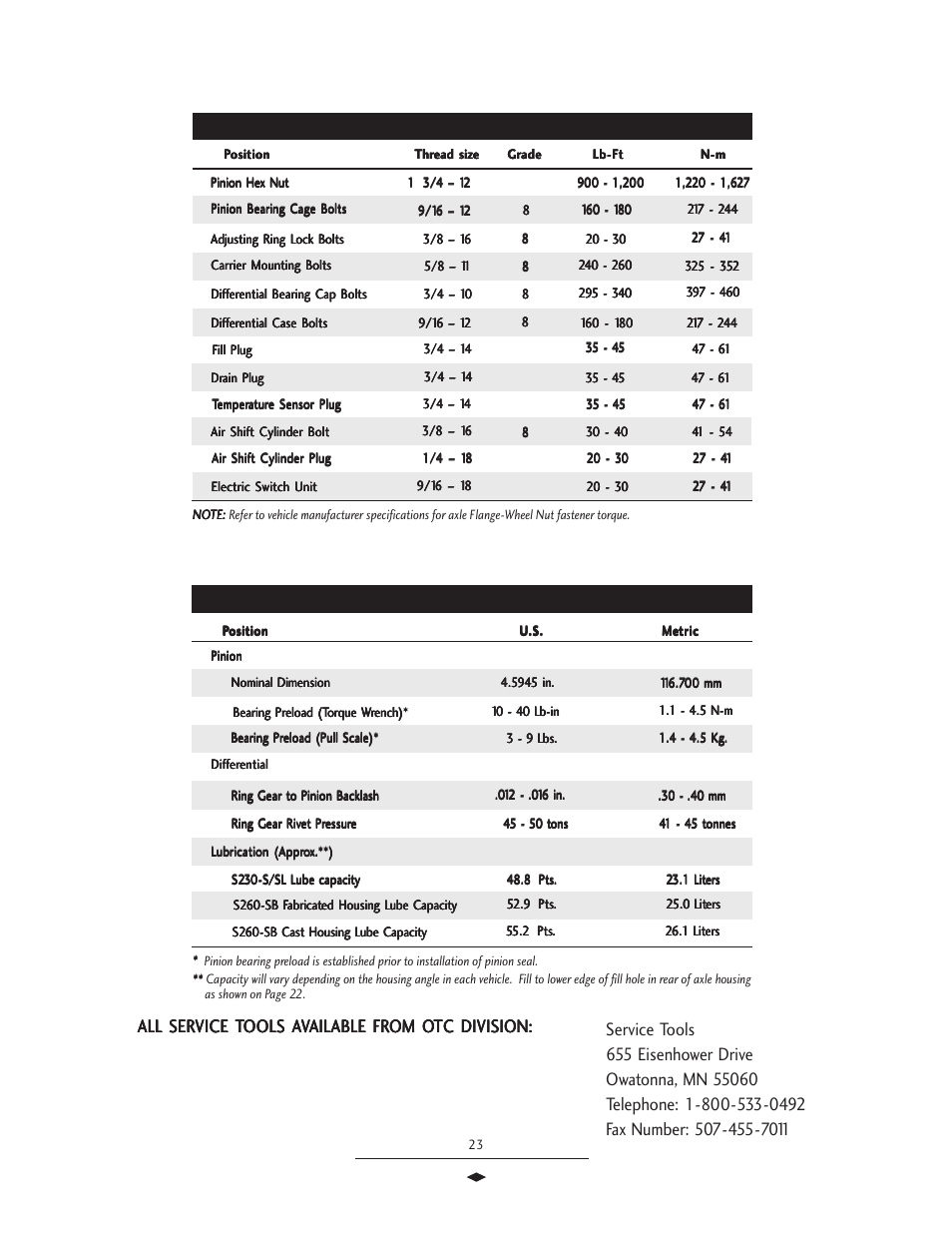 Torque specifications | Spicer Drive Axles Service Manual Wheel Reduction Drive Axles (EA-50) User Manual | Page 25 / 36