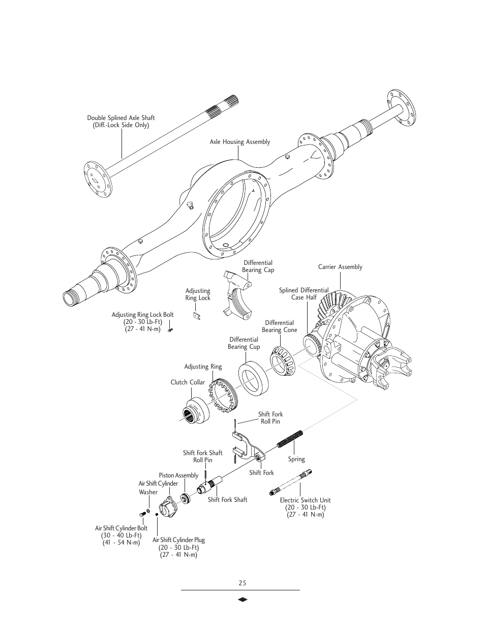 Differential lock components, Driver controlled differential lock components | Spicer Drive Axles Service Manual Wheel Reduction Drive Axles (EA-50) User Manual | Page 27 / 36