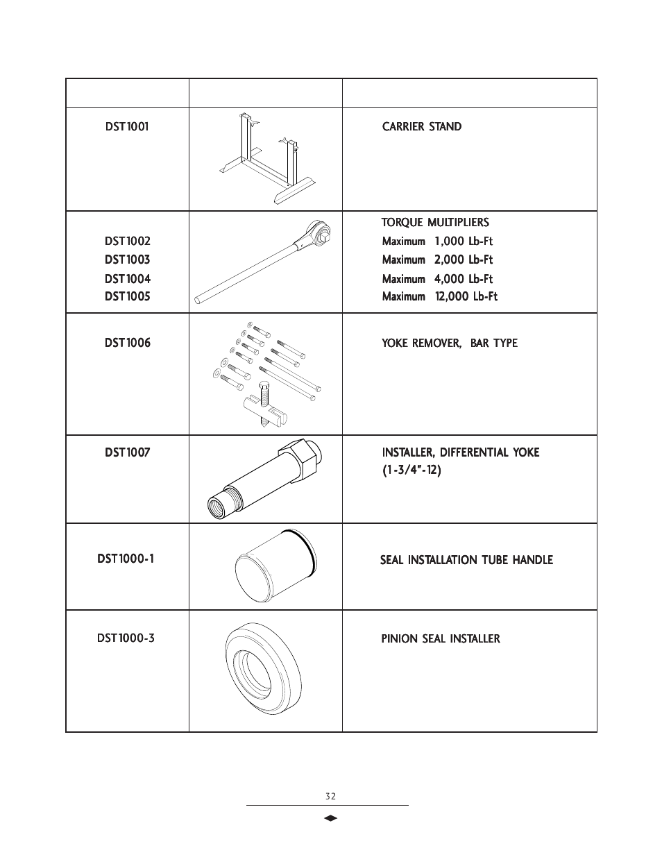 Recommended service tools, Recommended ser | Spicer Drive Axles Service Manual Wheel Reduction Drive Axles (EA-50) User Manual | Page 34 / 36