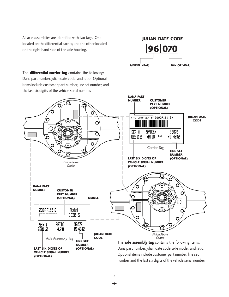 Axle identification, Axle identifica, Julian d | Spicer Drive Axles Service Manual Wheel Reduction Drive Axles (EA-50) User Manual | Page 4 / 36