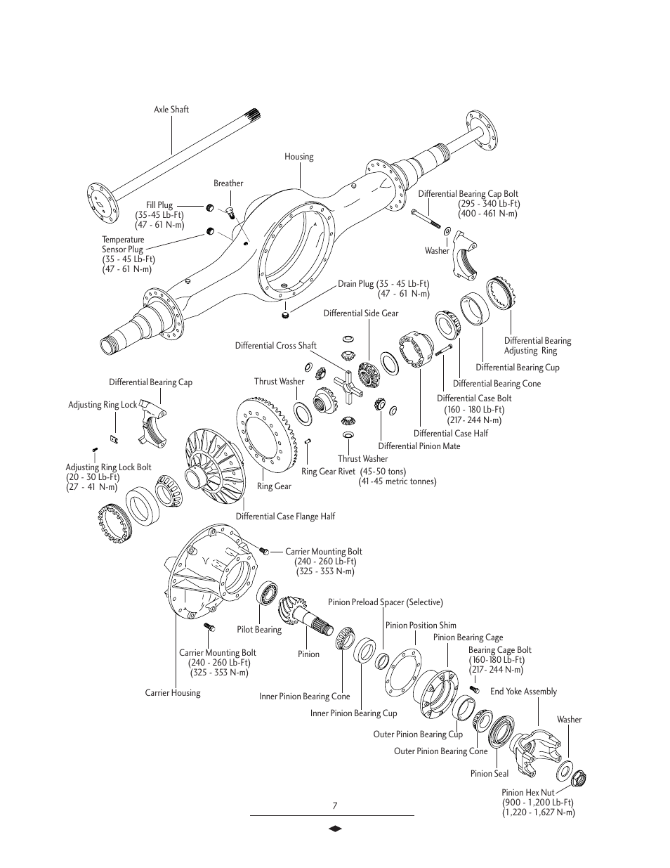 Pinion-up axle components | Spicer Drive Axles Service Manual Wheel Reduction Drive Axles (EA-50) User Manual | Page 9 / 36