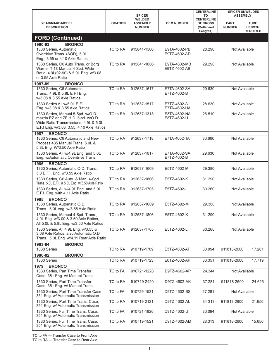 Ford (continued) | Spicer Double Cardan Constant Velocity Joint Assemblies User Manual | Page 10 / 35