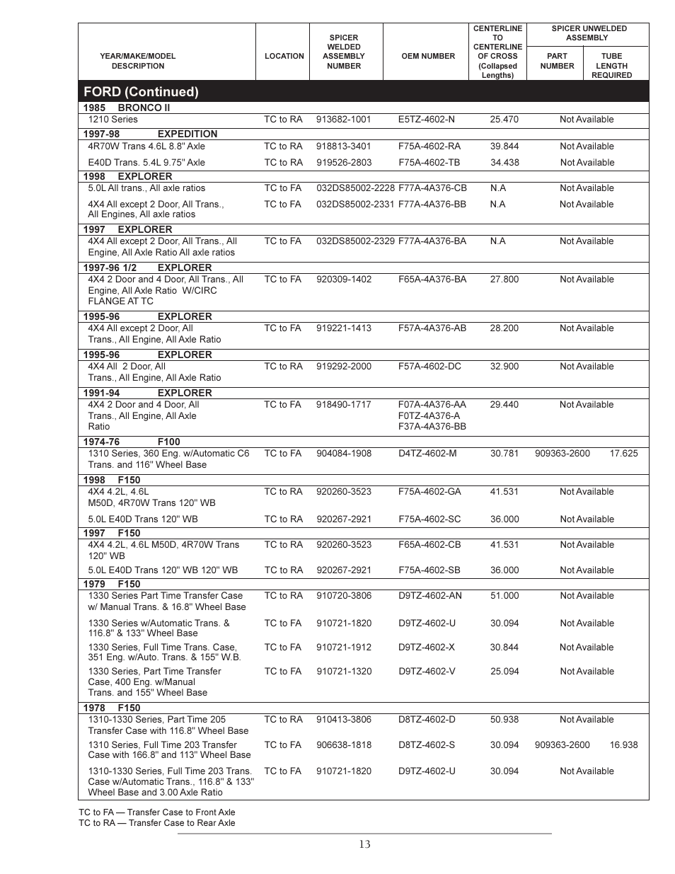 Ford (continued) | Spicer Double Cardan Constant Velocity Joint Assemblies User Manual | Page 12 / 35