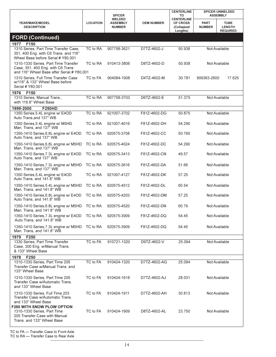 Ford (continued) | Spicer Double Cardan Constant Velocity Joint Assemblies User Manual | Page 13 / 35