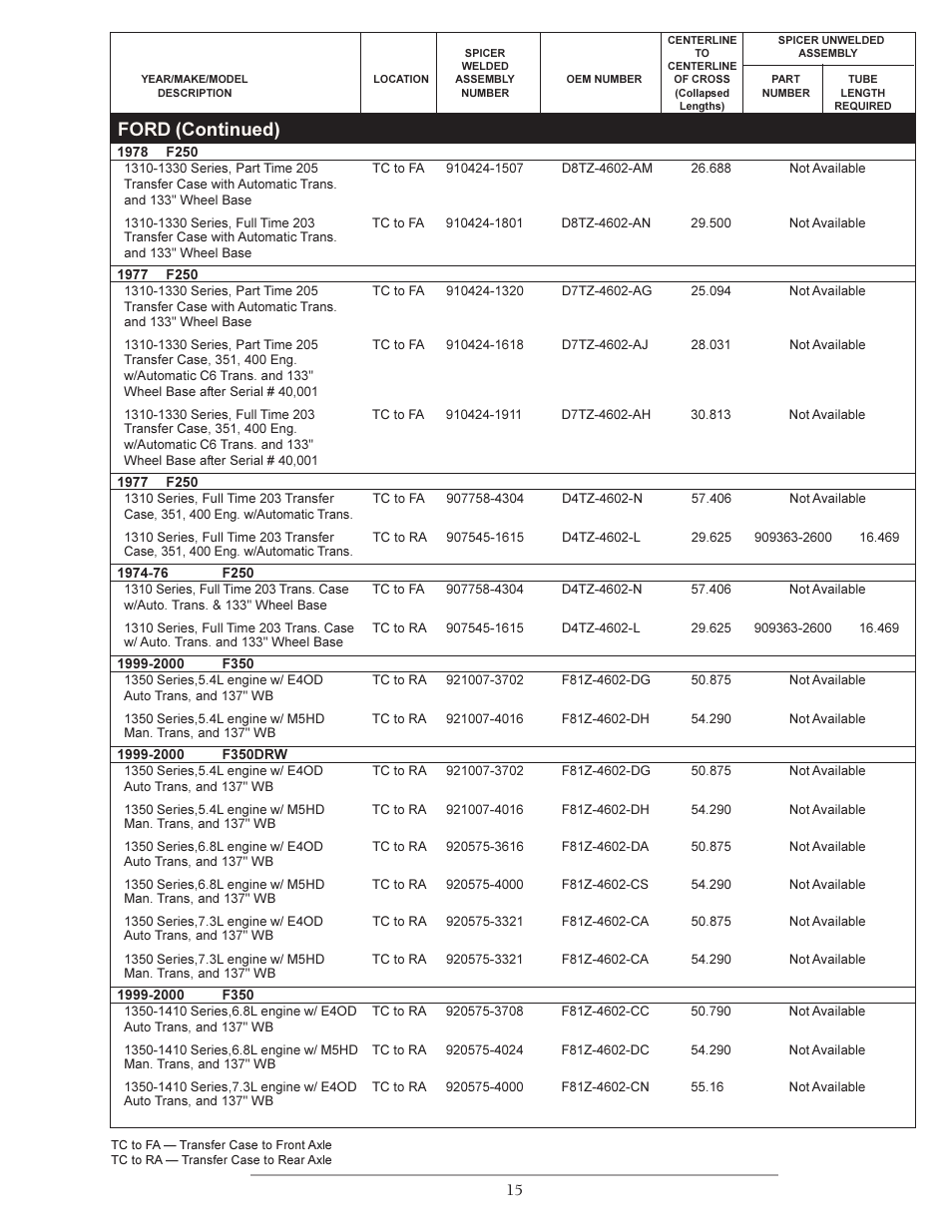 Ford (continued) | Spicer Double Cardan Constant Velocity Joint Assemblies User Manual | Page 14 / 35