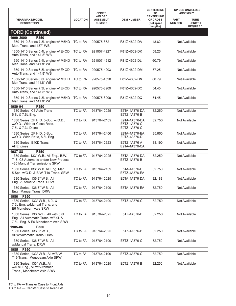 Ford (continued) | Spicer Double Cardan Constant Velocity Joint Assemblies User Manual | Page 15 / 35