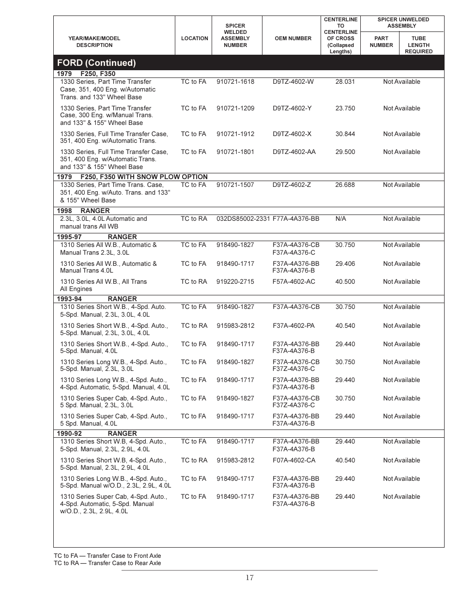 Ford (continued) | Spicer Double Cardan Constant Velocity Joint Assemblies User Manual | Page 16 / 35