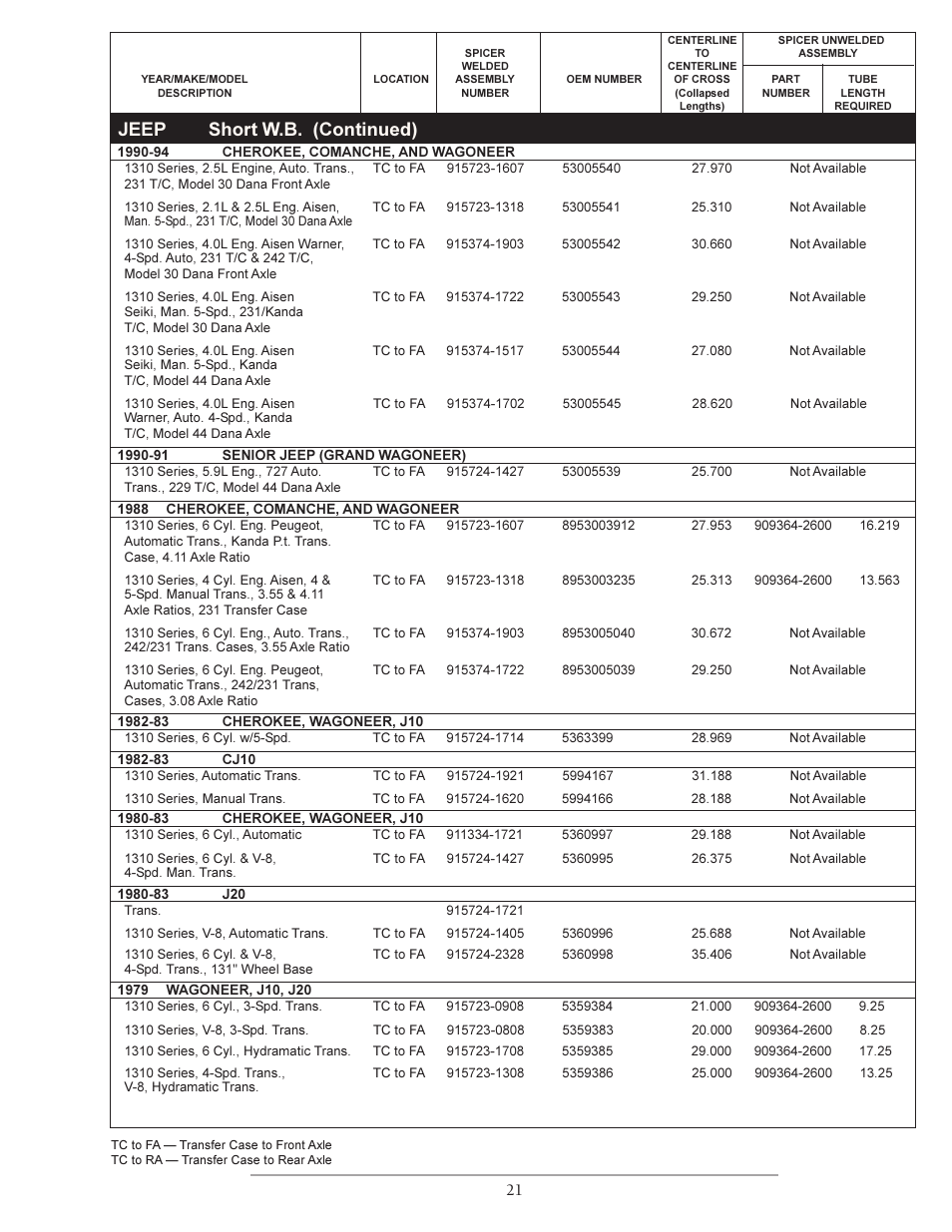 Jeep short w.b. (continued) | Spicer Double Cardan Constant Velocity Joint Assemblies User Manual | Page 20 / 35