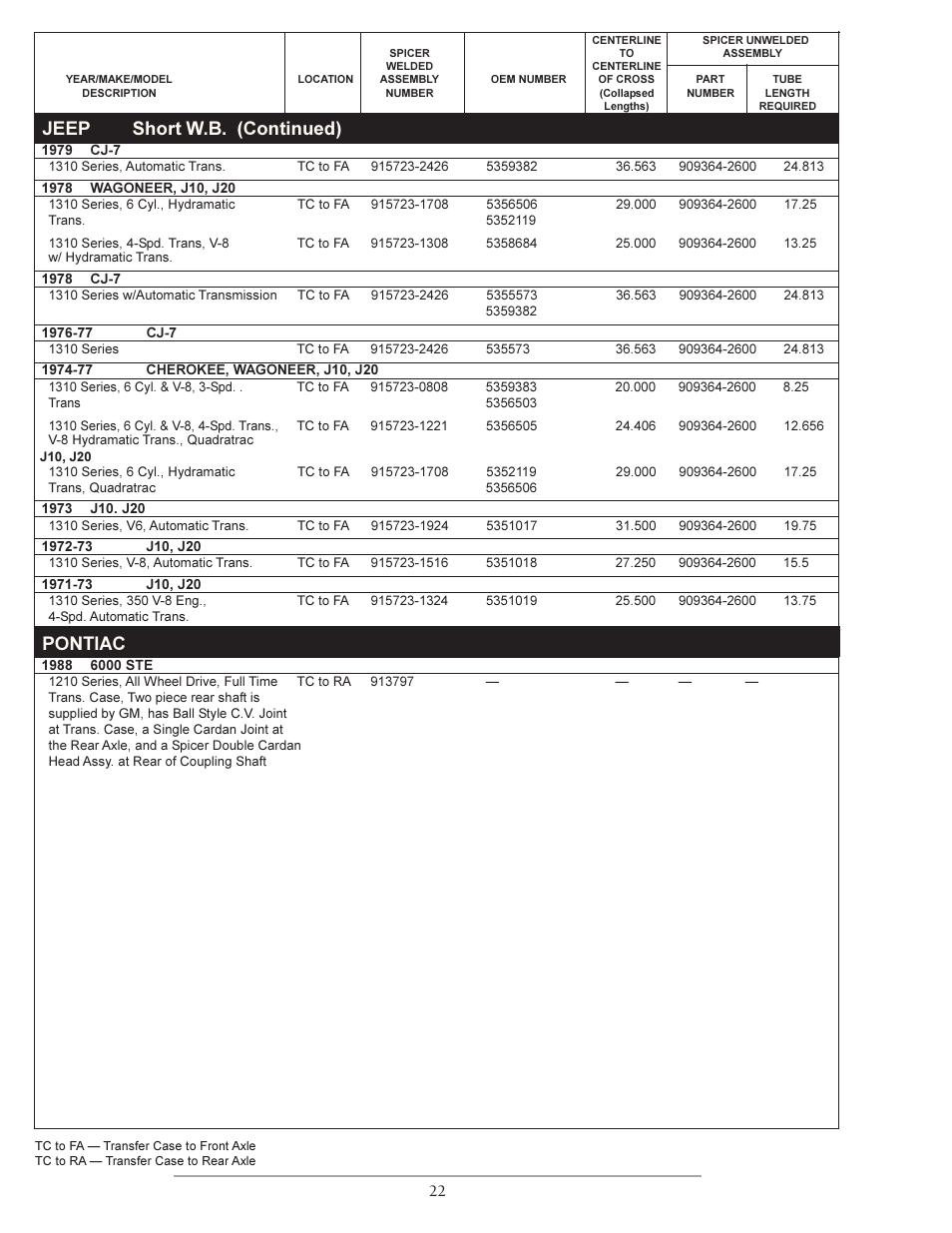 Jeep short w.b. (continued), Pontiac | Spicer Double Cardan Constant Velocity Joint Assemblies User Manual | Page 21 / 35