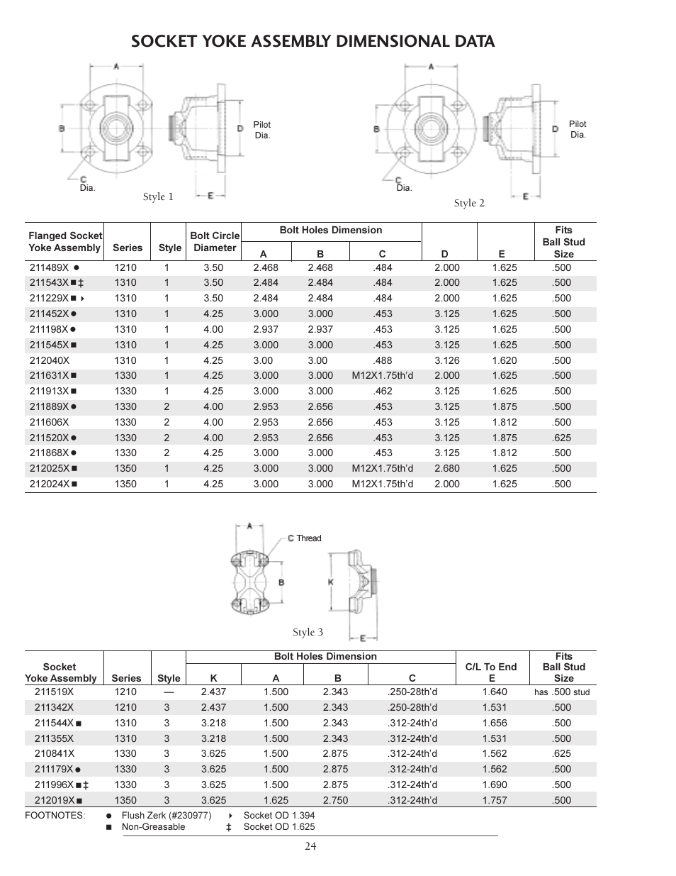 Socket yoke assembly dimensional data | Spicer Double Cardan Constant Velocity Joint Assemblies User Manual | Page 23 / 35