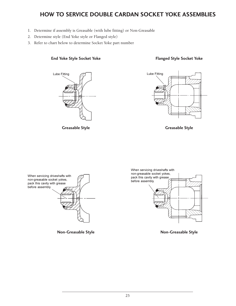 Spicer Double Cardan Constant Velocity Joint Assemblies User Manual | Page 24 / 35