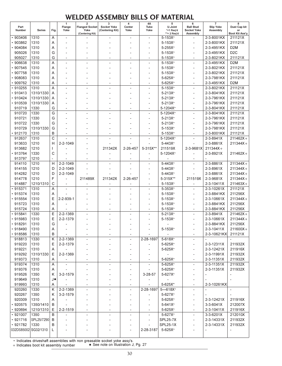 Welded assembly bills of material | Spicer Double Cardan Constant Velocity Joint Assemblies User Manual | Page 29 / 35