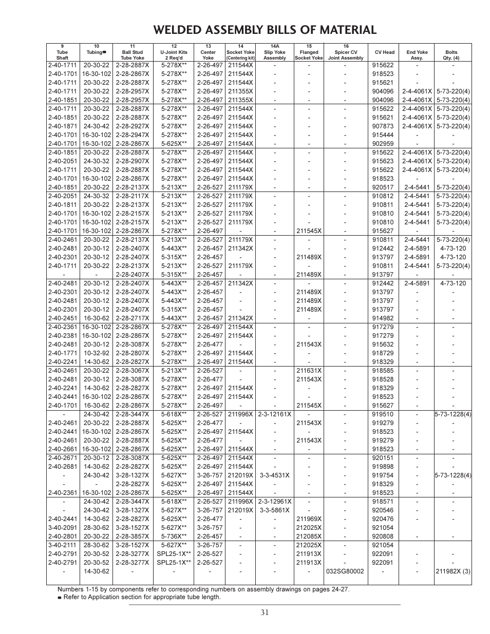 Welded assembly bills of material | Spicer Double Cardan Constant Velocity Joint Assemblies User Manual | Page 30 / 35