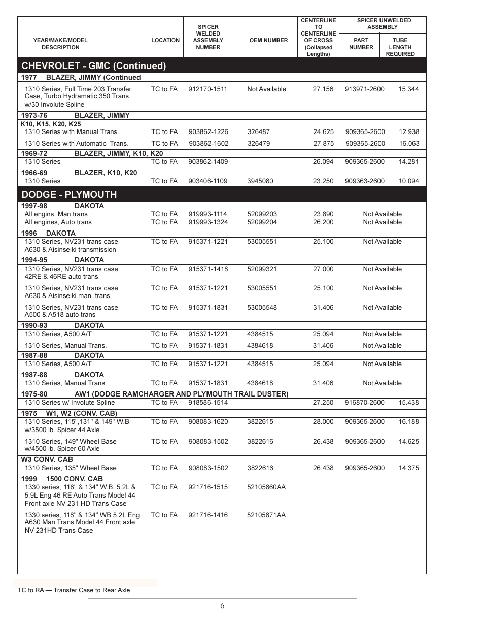 Chevrolet - gmc (continued), Dodge - plymouth | Spicer Double Cardan Constant Velocity Joint Assemblies User Manual | Page 5 / 35