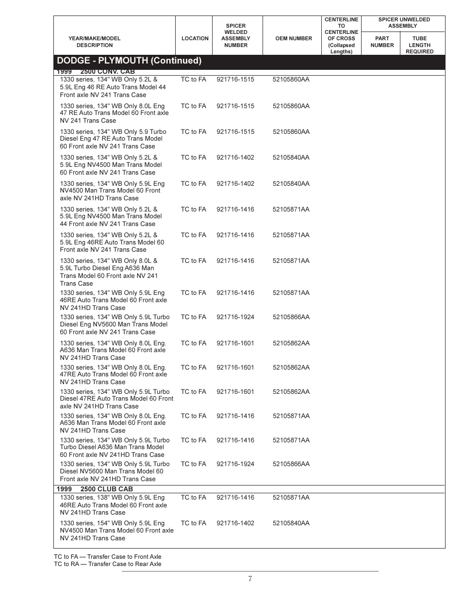 Dodge - plymouth (continued) | Spicer Double Cardan Constant Velocity Joint Assemblies User Manual | Page 6 / 35
