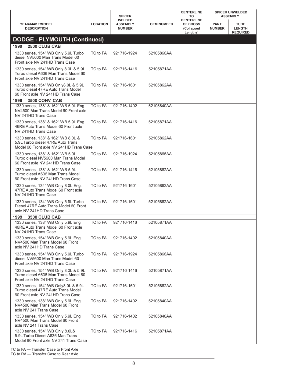 Dodge - plymouth (continued) | Spicer Double Cardan Constant Velocity Joint Assemblies User Manual | Page 7 / 35