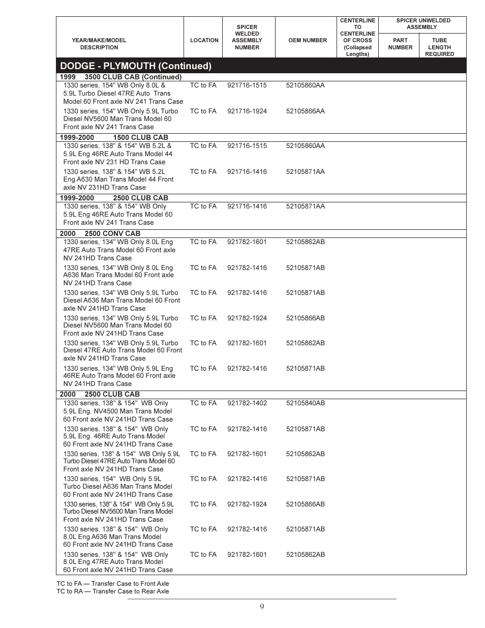 Dodge - plymouth (continued) | Spicer Double Cardan Constant Velocity Joint Assemblies User Manual | Page 8 / 35