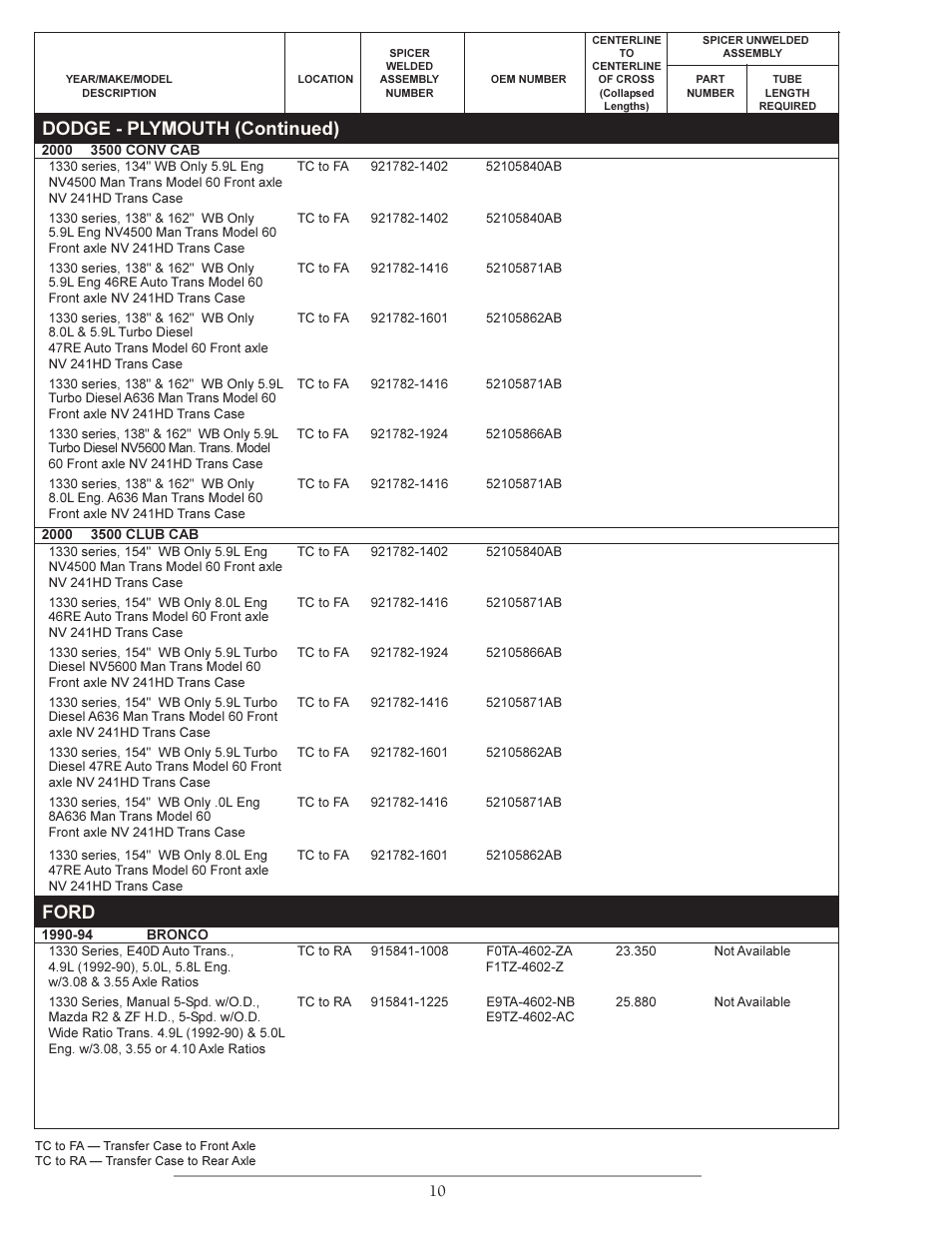 Dodge - plymouth (continued), Ford | Spicer Double Cardan Constant Velocity Joint Assemblies User Manual | Page 9 / 35